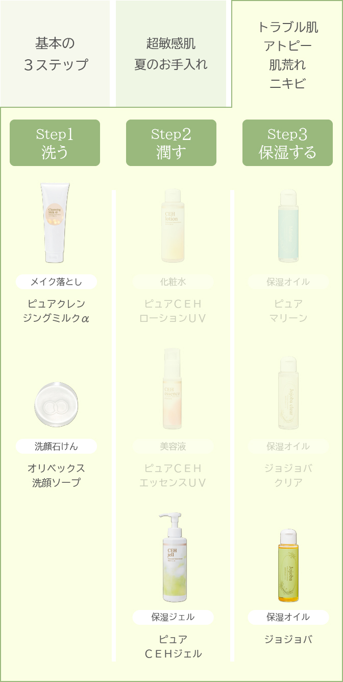 Legend Earth 美容液 ウェルネスワールド化粧水 タカミから新発売】売上No.1*¹美容液「スキンピール」に次ぐ高機能化粧